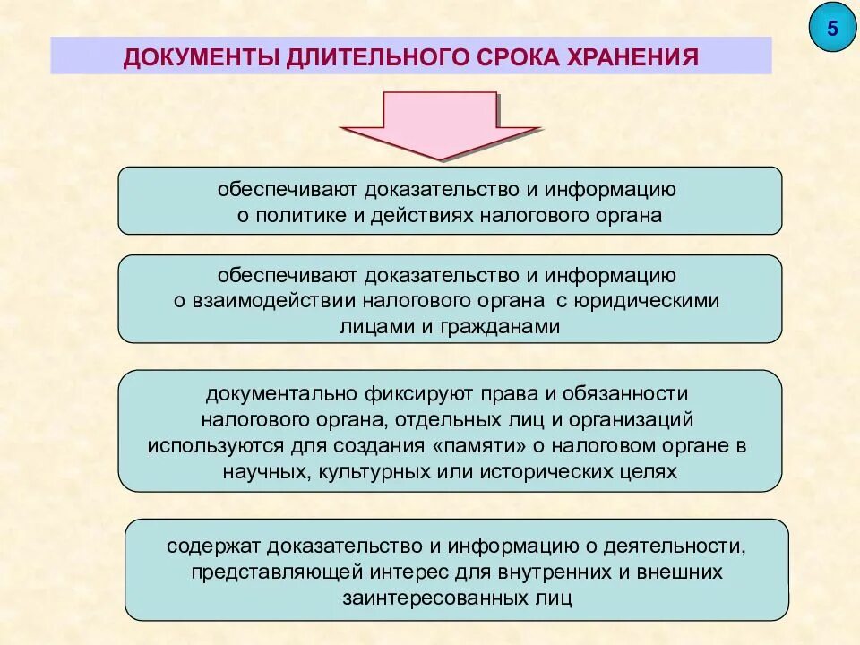 Обеспечение сохранности документов в организации. Документы длительного хранения. Документы долговременного срока хранения -. Документы долгосрочного хранения примеры. Долгосрочные документы это.