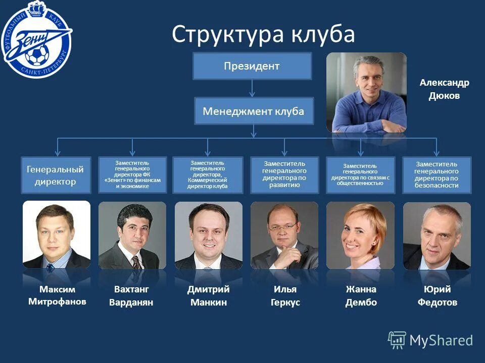 матричная структура управления предприятием схема. руководитель направления в организационной структуре. руководящий состав управления. руководящий состав управления. матричная организационная структура управления схема.