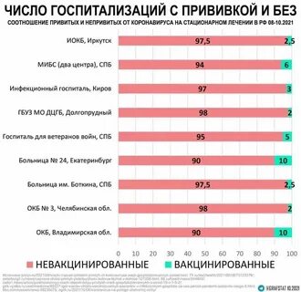 Сколько прививаться от коронавируса