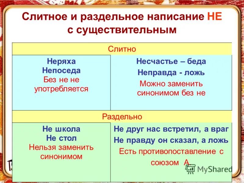 Составим три предложения с существительными. Правописание не с существительными 6 класс правило. Не с существительными правило 7 класс слитно и раздельно. Русский язык 6 класс таблица не с существительными. Слитное и раздельное написание не с существительными таблица.