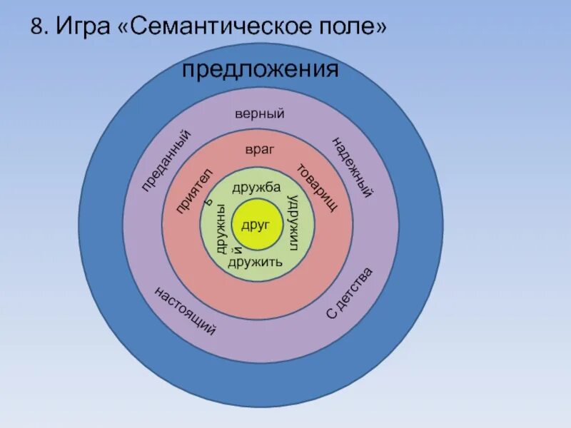 Семантические поля текста. Лексико-семантическое поле примеры. семантическое поле. семантическое поле примеры. структура лексико-семантического поля.