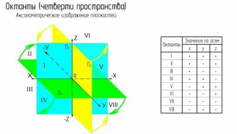 На сколько множеств разбивает плоскость пространство