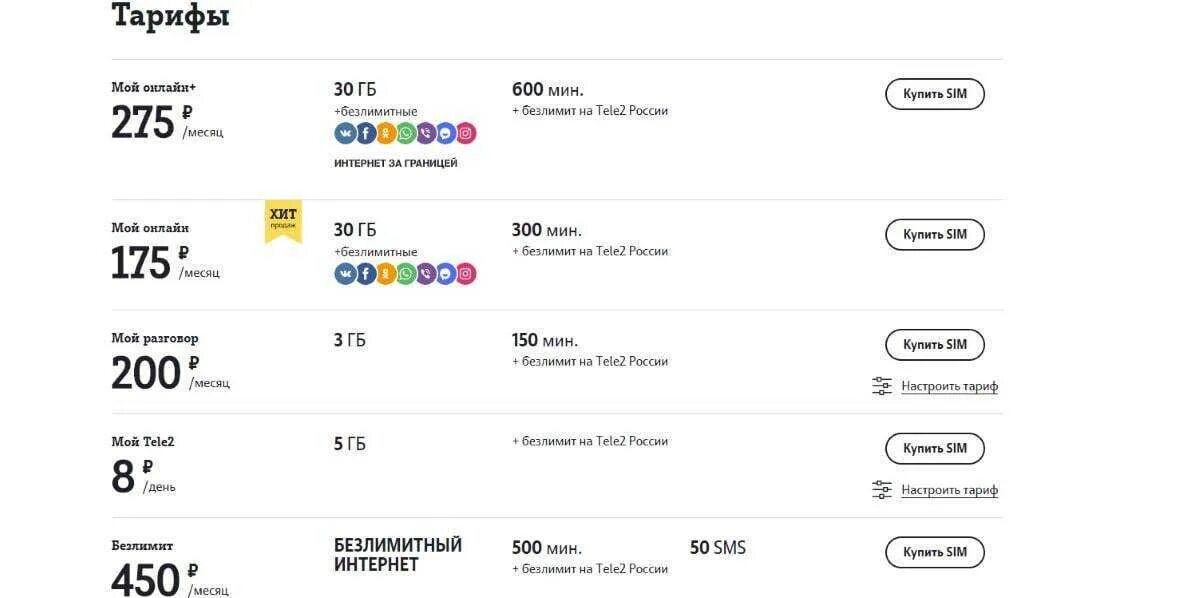 Ежемесячная плата за телефон 250 рублей. Тариф мой теле2 абонентская плата.