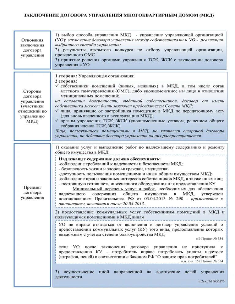 Договор управления мкд управляющей компанией. Договор управления многоквартирным домом. Способы управления многоквартирным домом. Договор управления многоквартирным домом с управляющей компанией. На заключение договора об управлении многоквартирным домом.