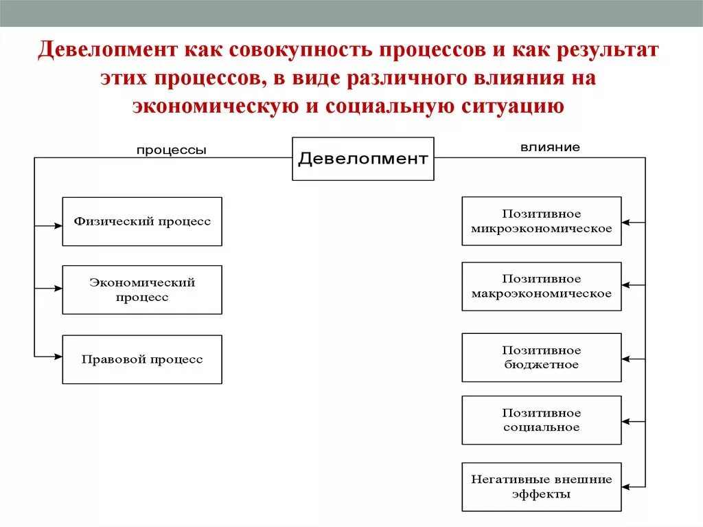 Задачи строительной отрасли. Роль строительной отрасли. Понимание строительной отрасли. Экономические строительные понятия.