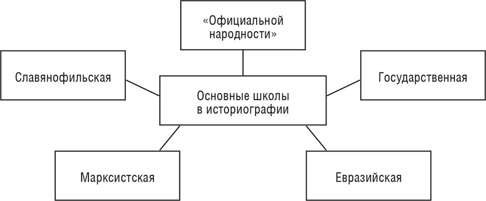 Историография это в истории. Историография это кратко. Этапы историографии. Историография игпр. Историография игпр.
