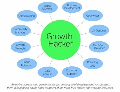 Business development sales and marketing