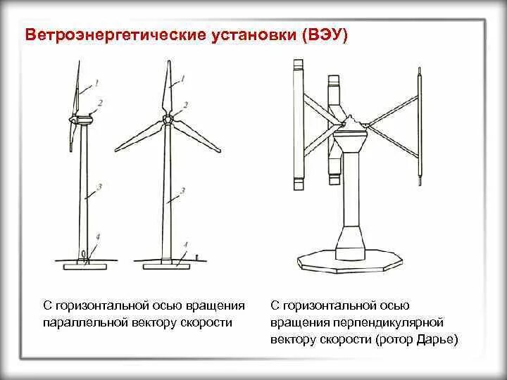 Типу их устанавливают в