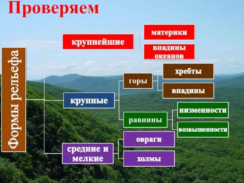 Равнины урок географии 5 класс. Разнообразие рельефа. Разнообразие рельефа земли. Рельеф земли горы и равнины. Что такое рельеф в географии.