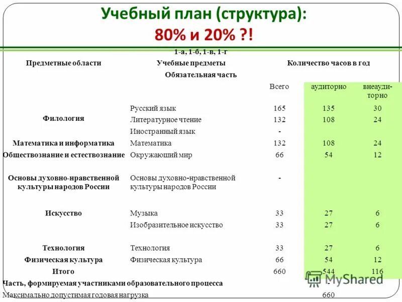 учебный план структурные компоненты. разработка структурных элементов ооп. структура учебного плана образовательного учреждения. структурные компоненты учебного плана. учебный план структурные компоненты.