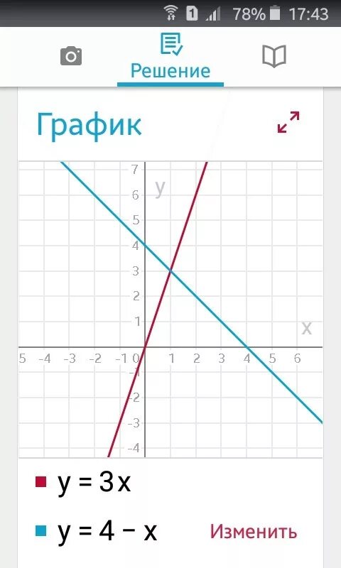 Решить графически уравнение 3х 4 х. Графическое уравнение x3. Решить графически уравнение х3 -х+2. Графическое уравнение - 4/x. Решите графически уравнение х 3х.