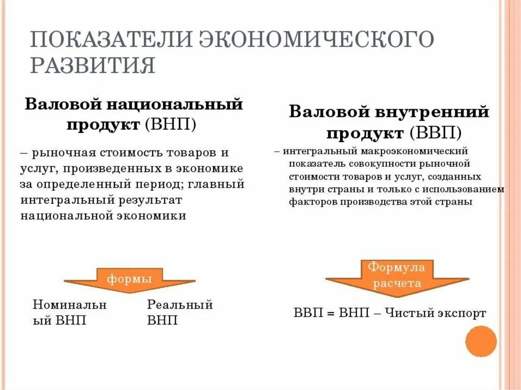 Показатели развитой экономики. Показатели экономического роста. Основные показатели экономического роста. Показатели экономического роста страны. Показатели экономического роста и экономического развития.