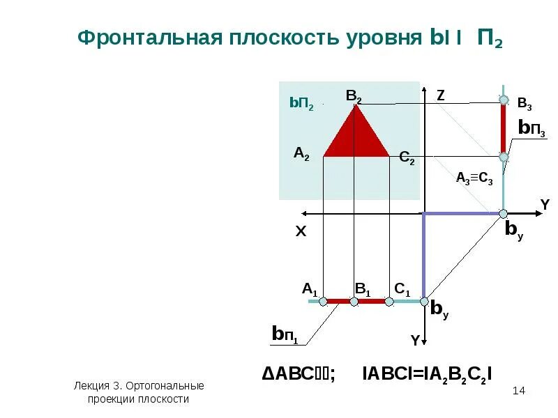 Фронтально проецирующая плоскость уровня. Фронтально проецирующая плоскость уровня