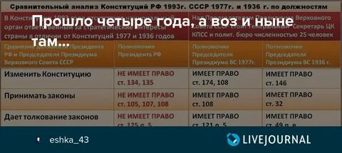 Составьте карту сравнительного анализа конституция рсфср