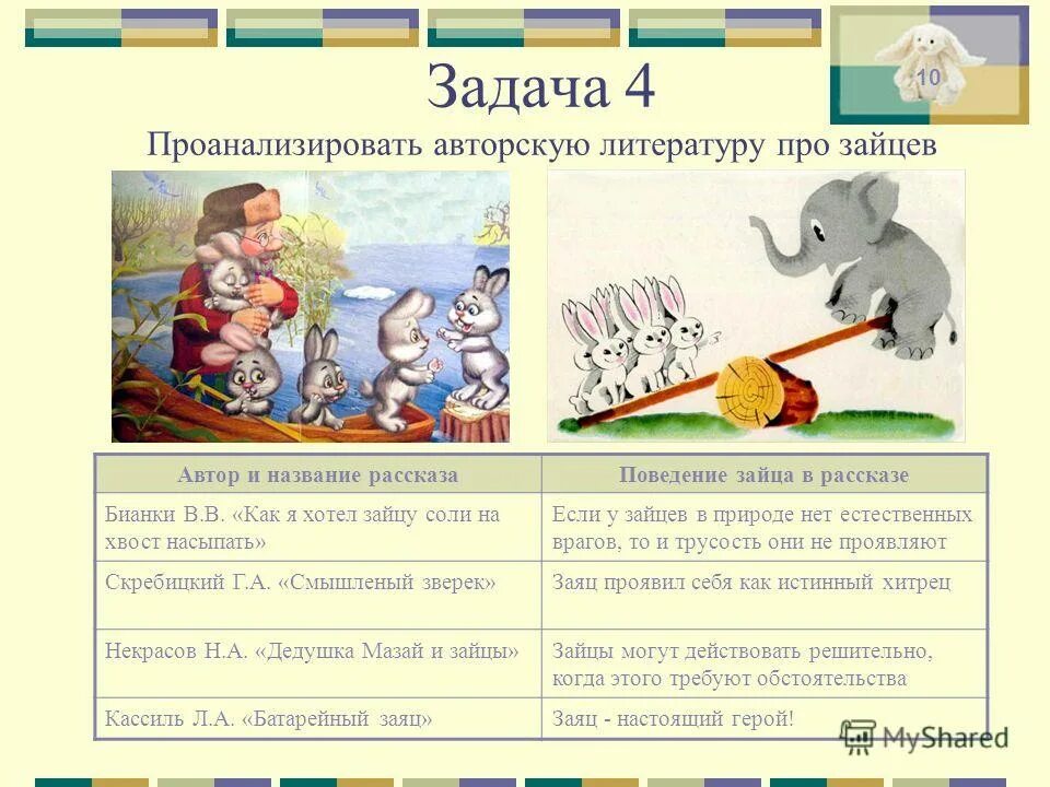 Как я зайцу соли на хвост насыпал. План к рассказу как я хотел зайцу соли на хвост насыпать. Рассказ виталия бианки как я хотел зайцу соль на хвост насыпать. Бьянки рассказы сколько страниц. Анекдот про на глаз насыпь.