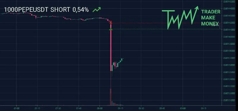 Solusdt прогноз. Solusdt прогноз
