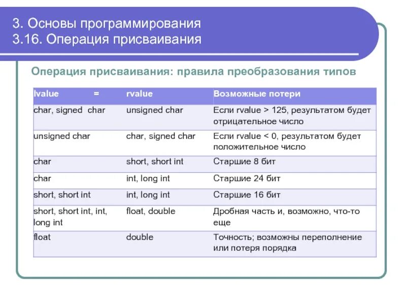 Самое начало программирования. Основы программирования. основы праграмировани. основа программиста. база программирования.