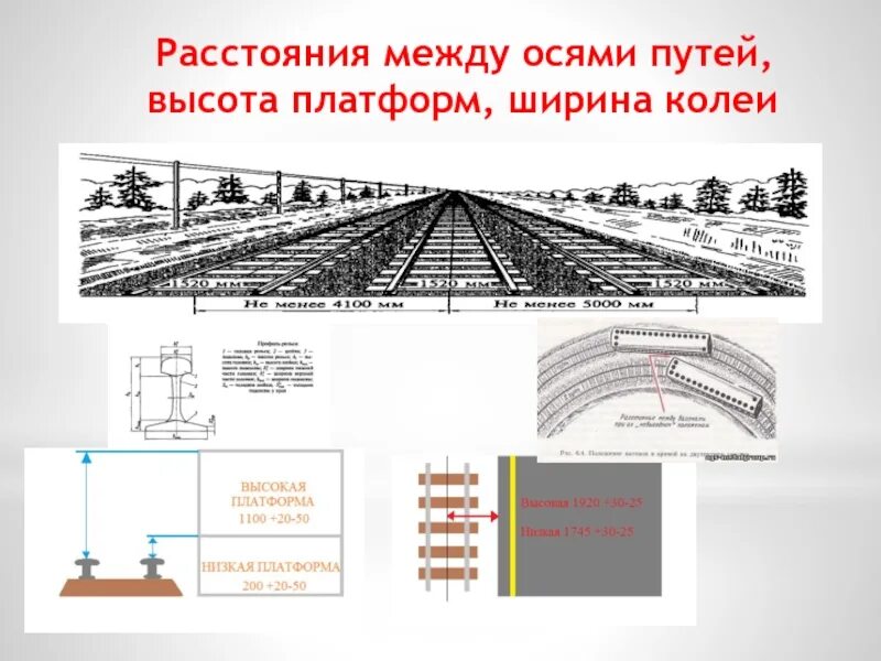 Ширина железнодорожного. Ширина колеи железной дороги ПТЭ. Ширина ЖД полотна в России. Ширина колеи железной дороги в России ПТЭ. Ширина колеи ЖД допуски.