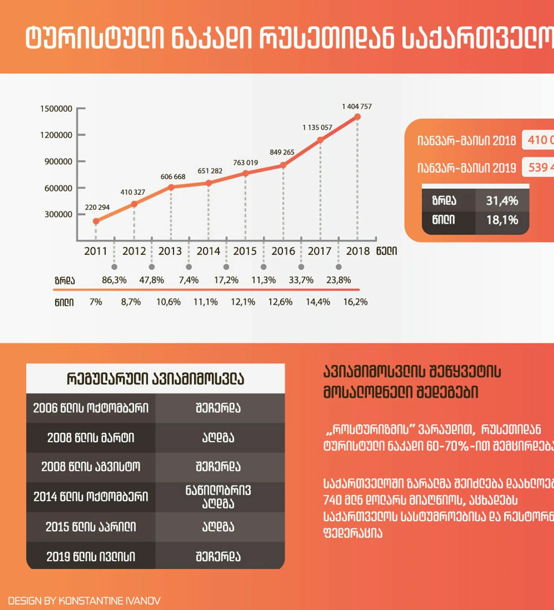 Статистика грузии