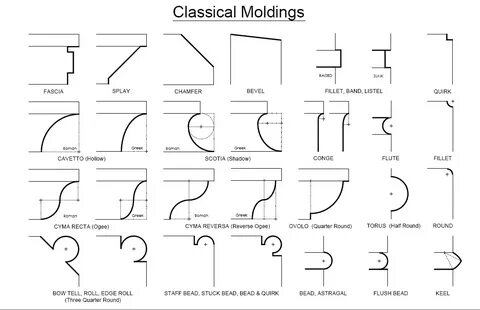 Molding перевод