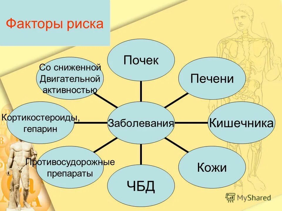 экзогенные и эндогенные факторы развития мочекаменной болезни. факторы риска гб. факторы риска z. факторы суицидального риска. факторы риска z.