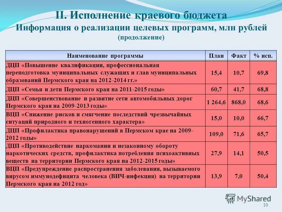 Реализация целевых программ в образовании. Реализация целевых программ в образовании