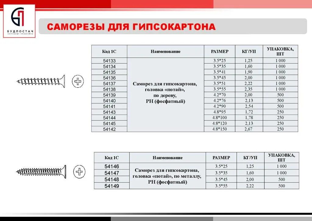 Сколько надо саморезов. Размер саморезов для гипсокартона 12.5 мм Кнауф. Саморезы для ГКЛ 12.5 мм размер. Длина самореза для гипсокартона 12.5 мм. Длина саморезов для гипсокартона 2 слоя.