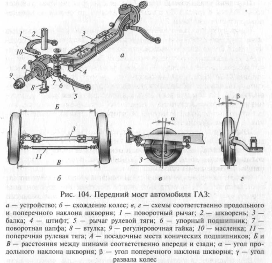 Передний мост автомобиля. Передний мост ГАЗ 53 схема. Передний мост грузового автомобиля схема. Схема переднего моста легкового автомобиля. Схема переднего управляемого моста ГАЗ.