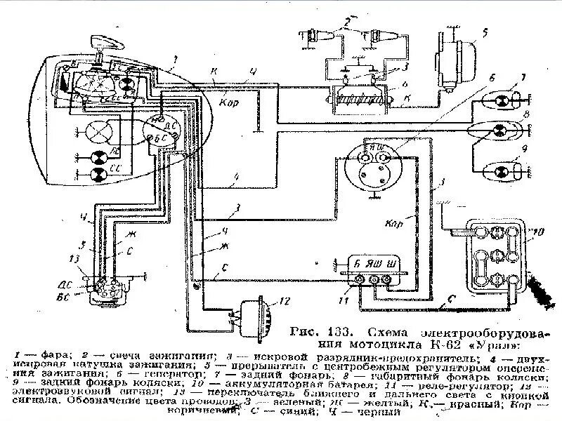 Электропроводка урала. Схема проводки мотоцикла Урал 6 вольт. Схема электрооборудования мотоцикла м62. Схема электрооборудования мотоцикл Урал м63. Схема проводки зажигания мотоцикл Урал.