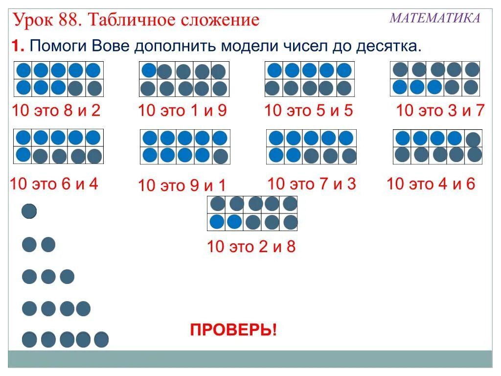 Построй модель числа. Табличное сложение. Модель числа 10. Табличное сложение урок математики 1 класс. Графическая модель числа.