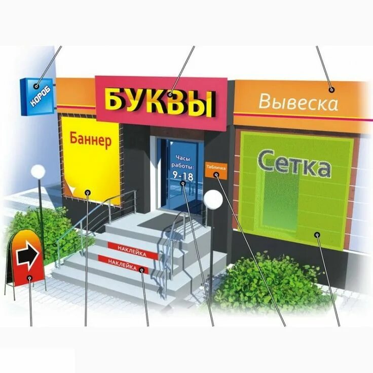 Наружная реклама информация. Наружная реклама информация