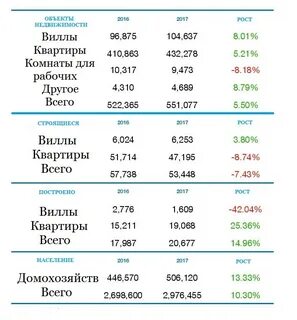 Курс в дубае к рублю на сегодня