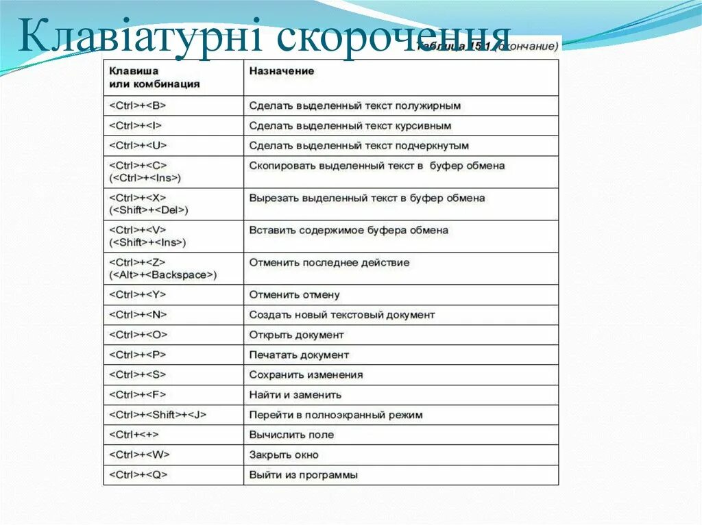 Сочетания клавиш для редактирования текста. Комбинация клавиш для выделения текста жирным. Какая комбинация клавиш позволяет сделать текст курсивным. Сделать выделенный текст курсивным сочетание клавиш. Клавиши для выделения всего текста