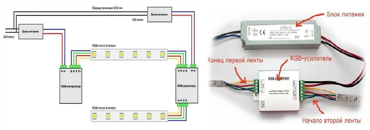 Подключение блоков контроллеров
