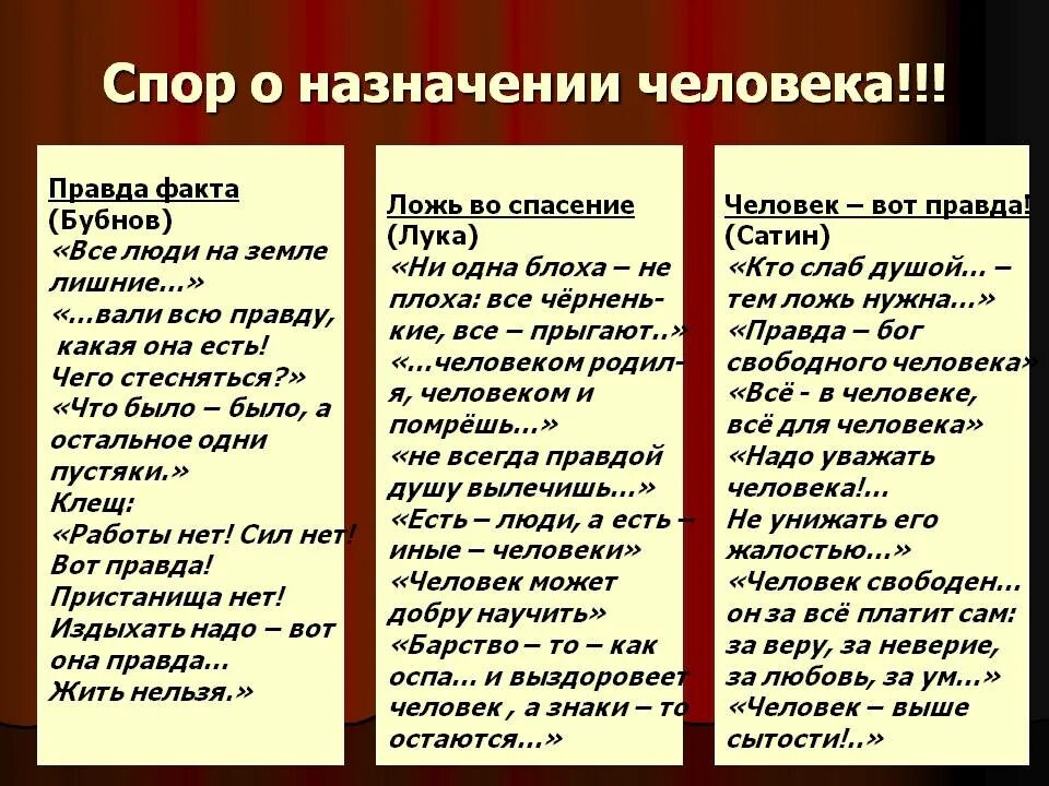 Спор о назначении человека в пьесе