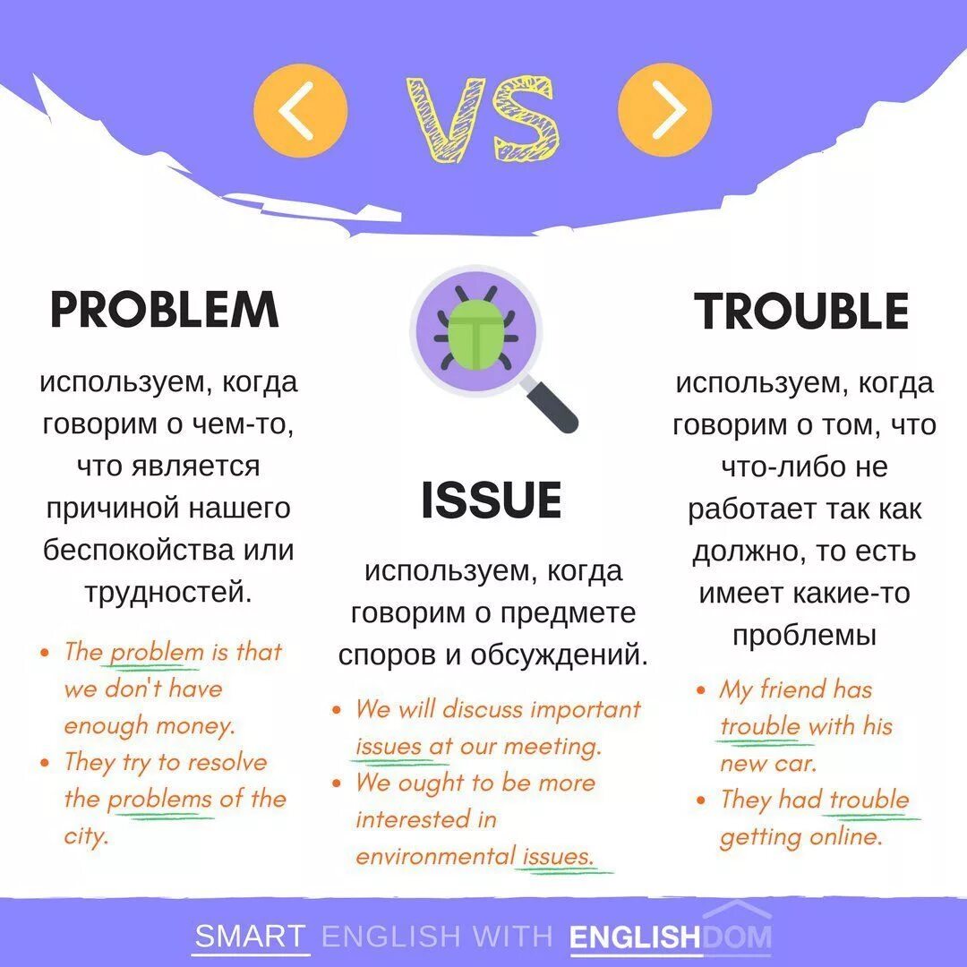 Issue problem Trouble разница. Разница между problem и Trouble. Problem Trouble разница в употреблении. Problem Issue Trouble difference. Arrive at in разница