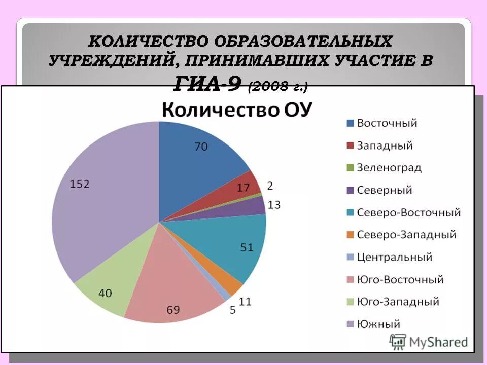 Количество общеобразовательных организаций. Число общеобразовательных организаций в РФ. Численность образовательных учреждений. Сколько образований. Число образовательных организаций школ по годам.