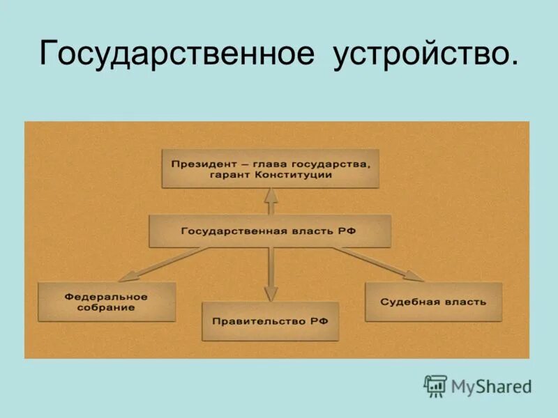 Каково политическое устройство россии