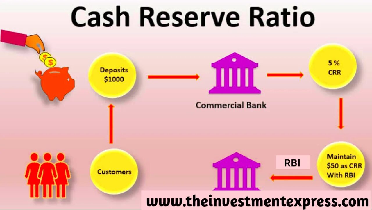 What are the reserves