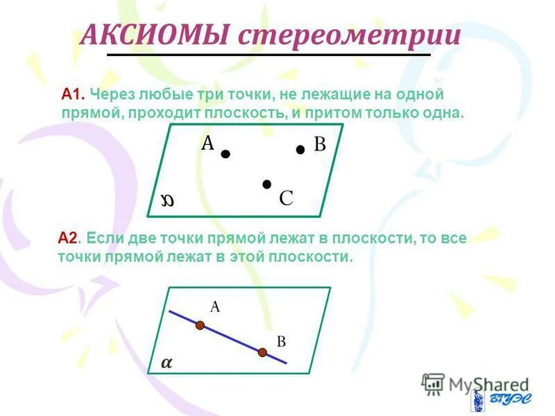 2 Следствия из аксиом стереометрии. Точки и прямые на плоскости.