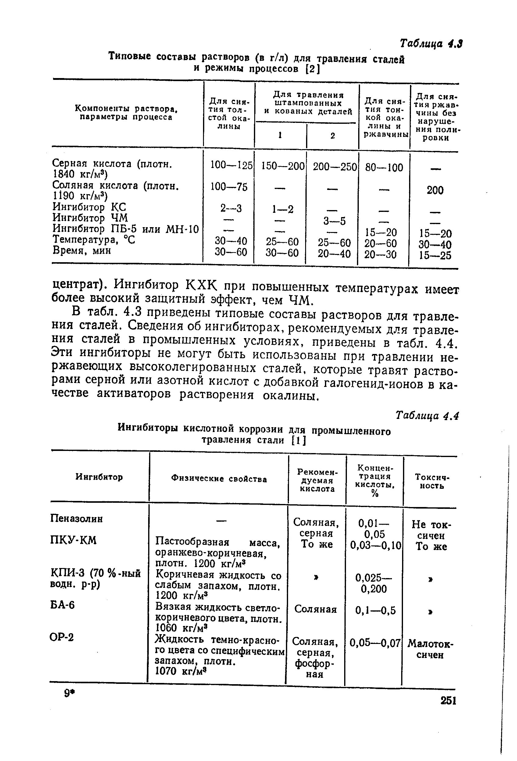 Составы для травления