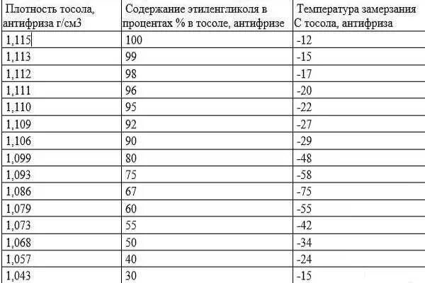 При какой температуре замерзает дом