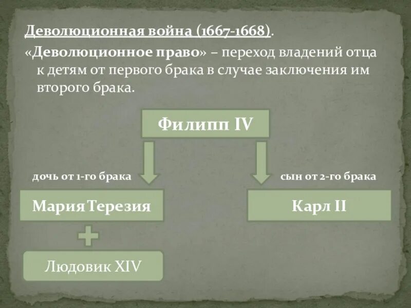 Причины Деволюционной войны. Перешло оно во владение мое