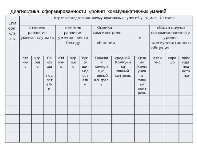 Протокол младшая группа конец года