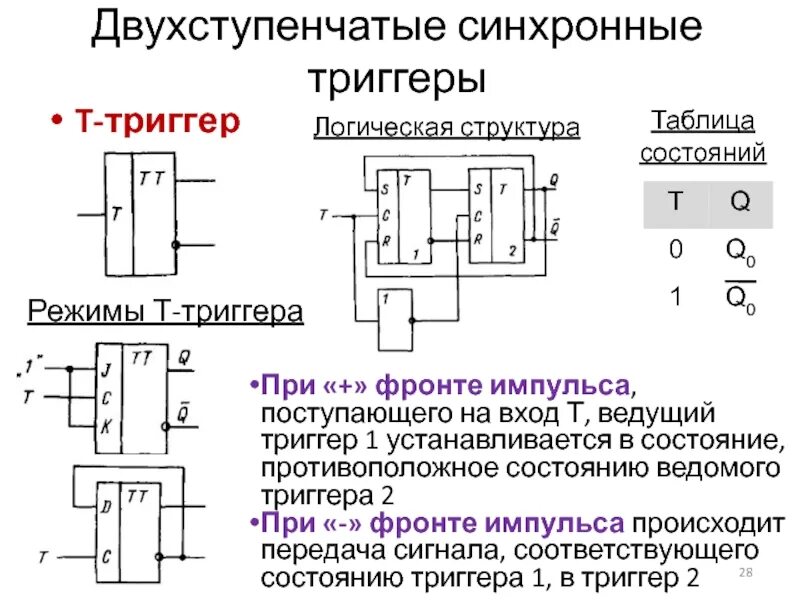 Синхронная функция. Т триггер схема на логических элементах. Синхронный двухступенчатый JK триггер. Асинхронный t триггер схема. Синхронный t триггер схема.