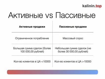 Активно покупать активно продавать