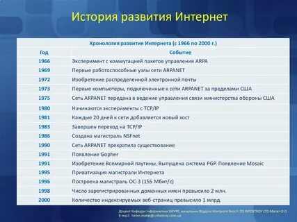 Интернет дата основания