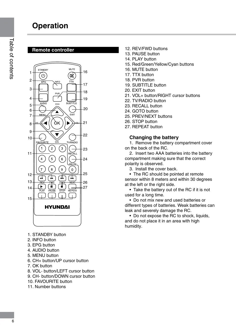 Настроить пульт телефункен. Пульт телевизора Telefunken TF -led32s27t2. Telefunken TF-dvbt261 пульт. Пульт от телевизора Телефункен инструкция. Telefunken TF-dvbt201 схема.