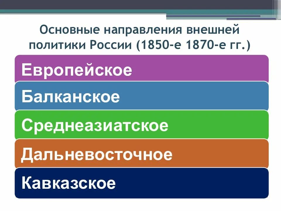 Направления внешней политики второй половины 19 века. Внешняя политика 1850-1870. Основные направления внешней политики России во второй половине 19. Балканское направление внешней политики второй половины 19 века. Внешняя политика второй половины XIX века.