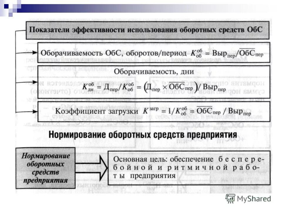 Основные показатели развития предприятия